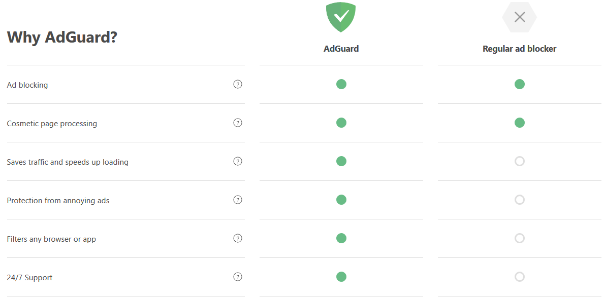 Adguard