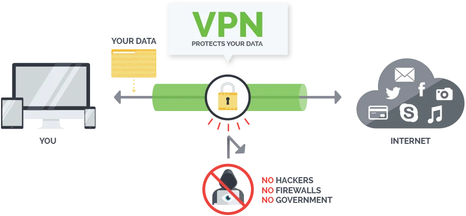 VPN