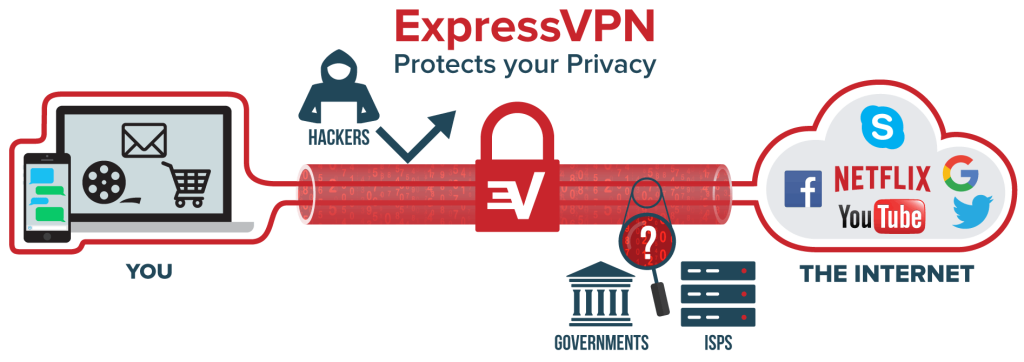 What is VPN?