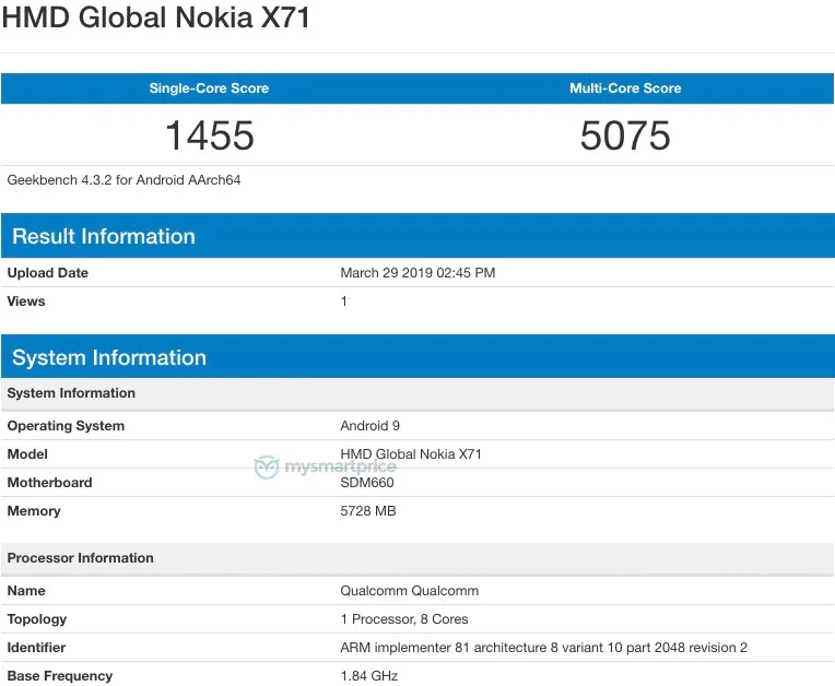 Nokia X71 Geekbench