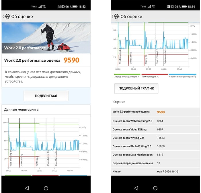 PCMark test on HONOR 30 Pro Plus