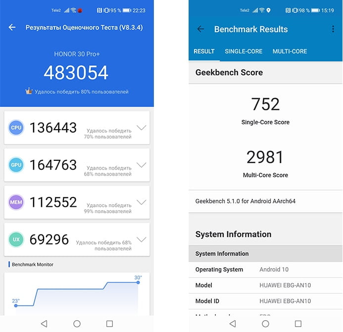 Performance test on HONOR 30 Pro+